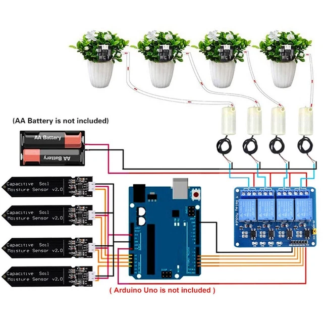 Hancaner Dispositivo Di Irrigazione Intelligente WiFi Con Doppia Pompa | Sistema Automatico A Goccia Per Piante In Vaso, Controllo Remoto APP EWeLink, Alimentazione USB - 3
