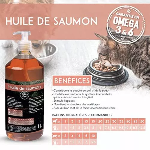 NUTRIVET - Aliment Complémentaire - Chiens & Chats - Huile de Saumon - Riche ... 2