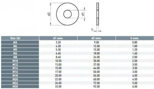 M3 M4 M5 M6 M8 M10 M12 Flat Washer Mudguard Stainless Steel G304 2