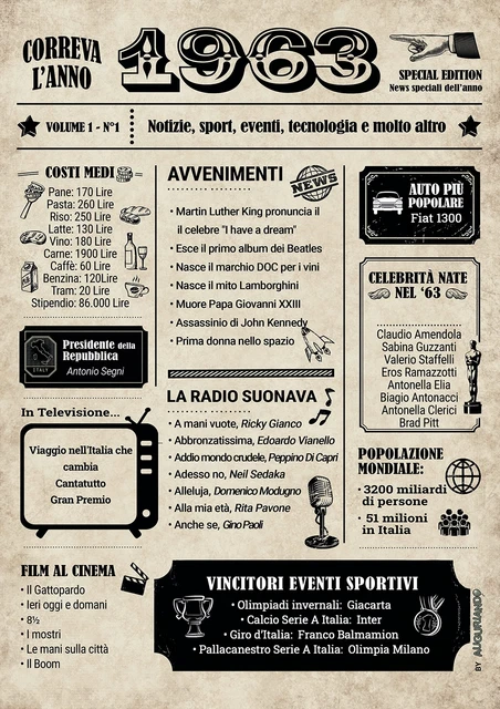 AUGURIANDO BIGLIETTO AUGURI Compleanno 60 Anni Idee Regali Uomo Donna O EUR 16,20 - IT - Foto 9