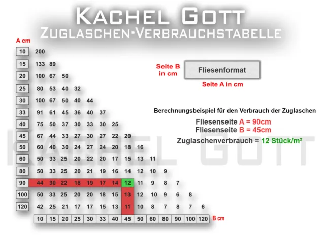 Fliesen Nivelliersystem Zuglaschen Fliesenkeile Verlegehilfe Abstandshalter 2