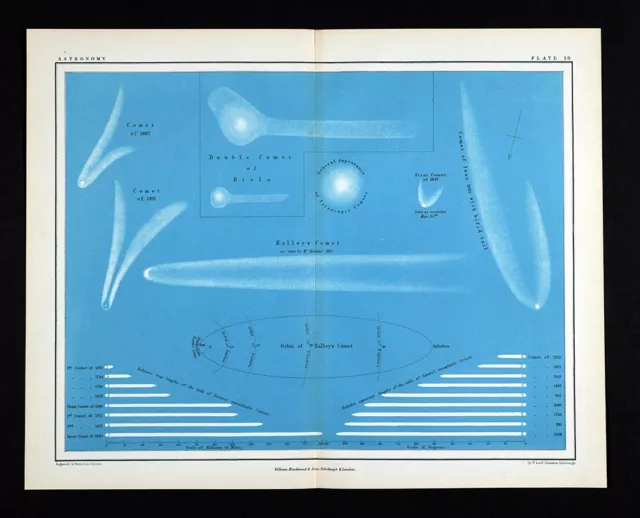 1855 Johnston Astronomy Print Halley's Comet Types & Lengths - Great 1843 Biela
