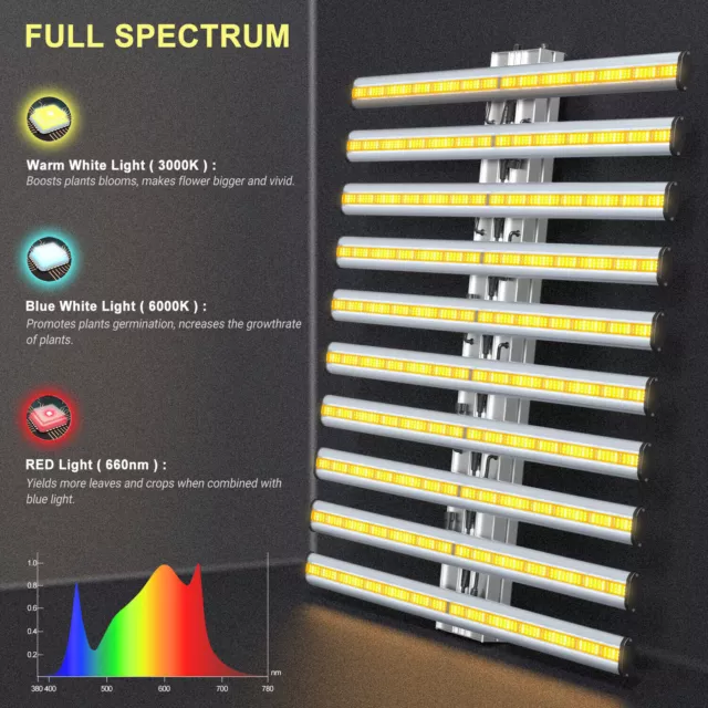 Phlizon 240W 800W LED Grow Light Bar Full Spectrum for Indoor Hydroponics Plants