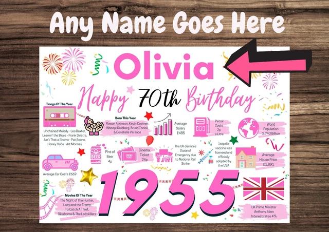 PERSONALISED 70TH BIRTHDAY CARD HER FEMALE 1955 FOR MUM WIFE SISTER ...