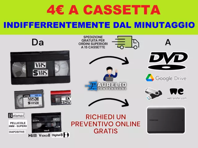 Servizio conversione Cassette VHS Hi8 Video8 miniDV hdv 8mm sony canon jvc tdk