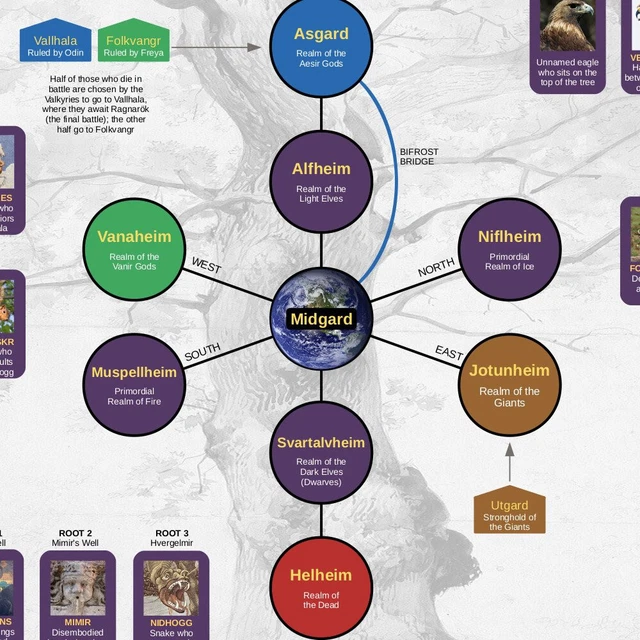 Useful Charts Norse Mythology Family Tree Poster Wall Chart 2ft X 3ft Useful Charts Norse Mythology Family Tree Poster Wall Chart 2ft X 3ft
