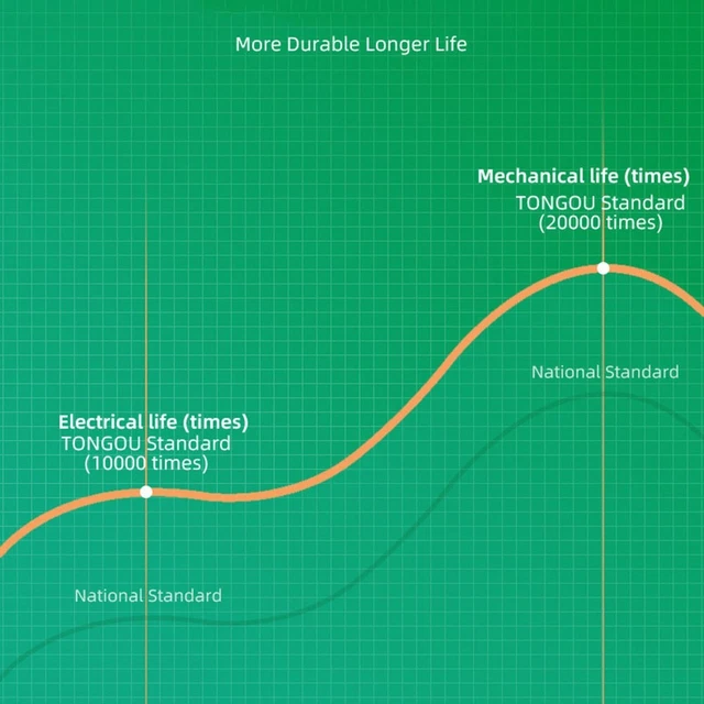 GROUND FAULT/LEAKAGE CURRENT Protection RCBO 32A 18mm 30mA 1P+N Type A