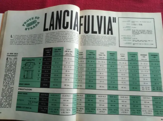 LANCIA FULVIA Prova su strada JEEP WILLYS  FERRARI Coupe' 2+2 QUATTRORUOTE 1963