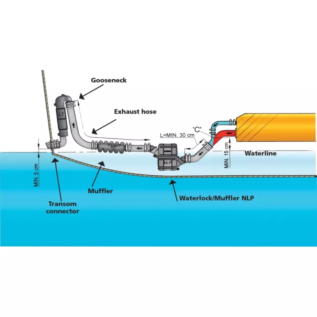 Vetus DEMPMP50 Inline Muffler 2 in. MP50 2