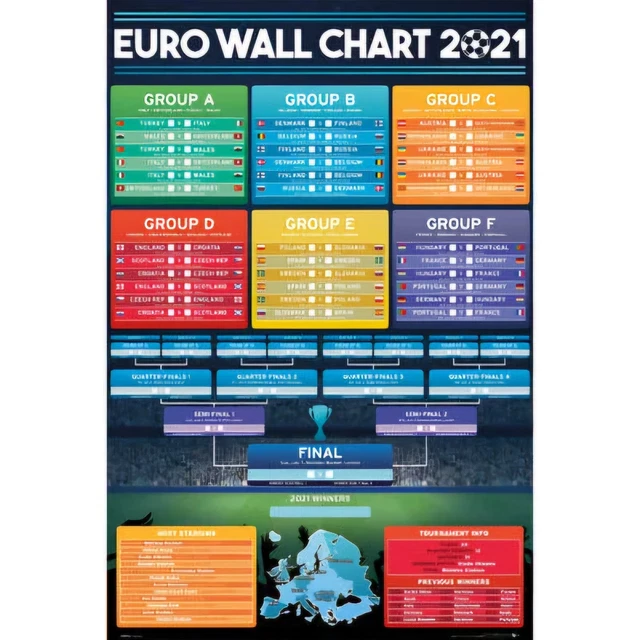 EURO 2021 FOOTBALL Competition Tournament Wall Chart Poster A1 Maxi