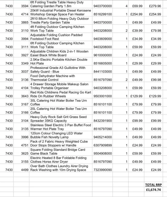 Manifested Mixed Items Customer Return Wholesale Joblot Pallet 7430 £1674.74 Rrp