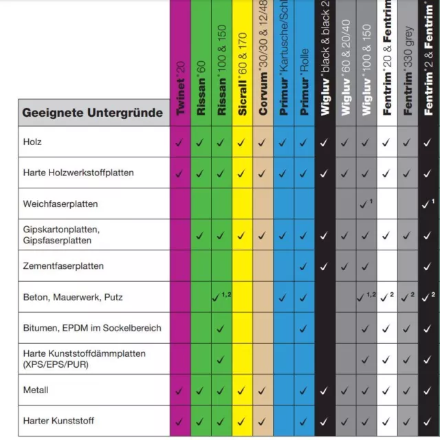 SIGA Primur Kartusche  310 ml Folienkleber Dampfbremse Klebemasse Dampfbremsen 3