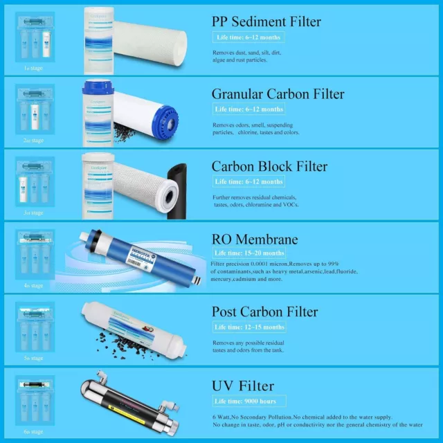 Geekpure 6 Stage Reverse Osmosis RO Water Filter System With U-V Filter 75 GPD 2