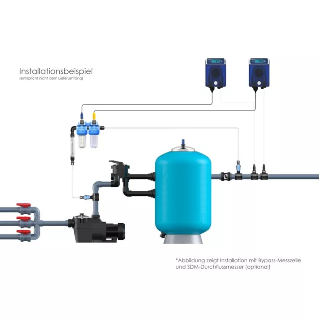 Set SEKO Poolone Cloro / Redox + Ph Automático Sistema de Dosificación para 2