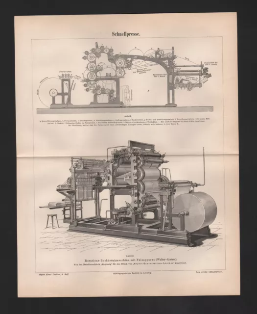 Lithografien 1889: Schnellpresse. Presse Rotations-Buchdruckmaschine Falzapparat