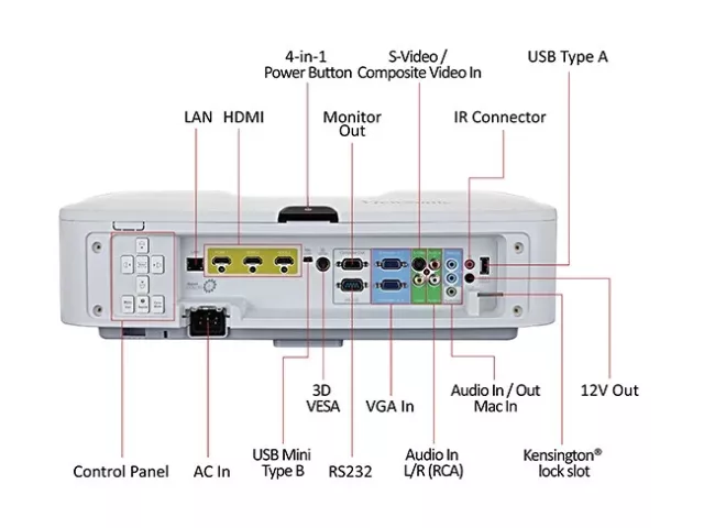 ViewSonic Pro8800WUL WUXGA 5200 Lumens Installation 3D Projector / 15 Lamp Hours 3