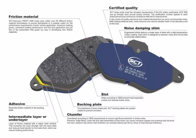 SCT Germany Rear Brake Pads Set Fits Toyota Avensis Compatible with ABS / TCS 2