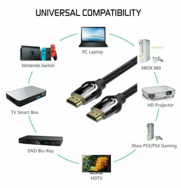 Premium Câble HDMI HD v2.0 Haute Vitesse 4K 2160p 3D plomb 1m/2m/3m/4m/5m/7m/10m 2