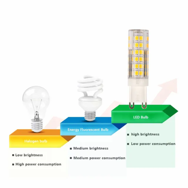G9 LED 7W Glühbirne warm kühl weiß Ersatz für G9 Halogenkapsel Glühbirnen 3