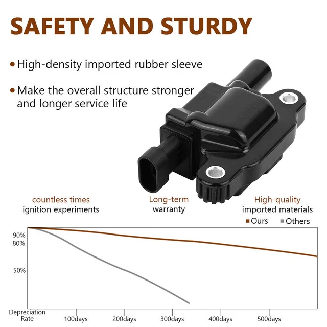 8* IGNITION COILS Pack for Holden Commodore VE/VZ/VF Statesman 2006