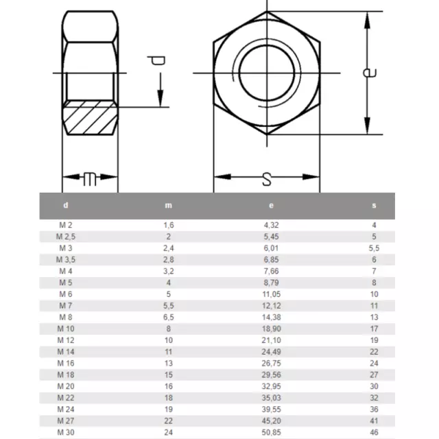 Sechskantmutter DIN 934 Edelstahl A2 V2A-A4 V4A M2 M 2,5 M4 M 5 M6 M8 bis M30 2