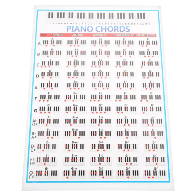 Piano Note Figure 88 Touches Référence Cuivre Papier Instrument De Solfège Débu