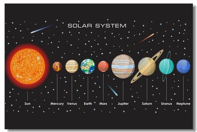 2 x Vinyl Stickers 7.5cm Awesome Planet Mars Solar System Cool Gift #13144 