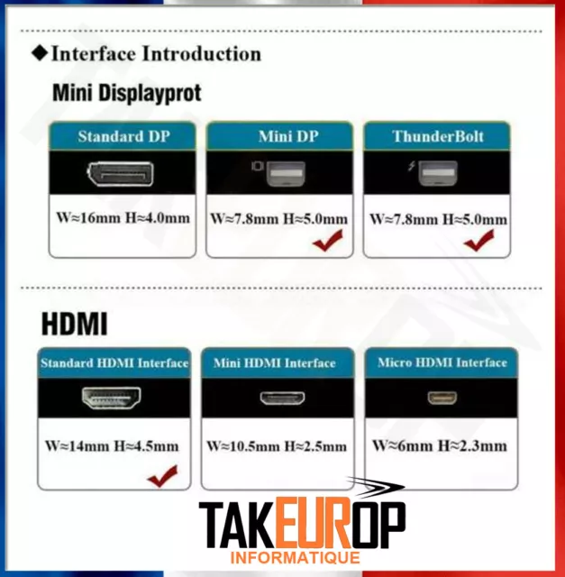 ✓ 1080P Mini Display Port Mâle Vers Hdmi Femelle Adaptateur Dp Thunderbolt Mac 3
