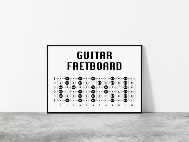 Guitar Fretboard Poster, Guitar Fret Notes, Birthday Gift Present For Guitarist