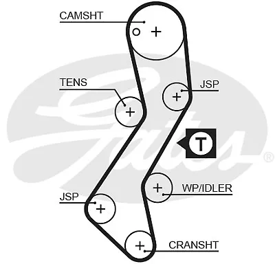 GATES 5251XS Timing Belt for FORD