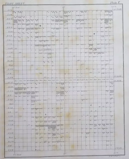 Old 1855 M F MAURY Hydrography Map / Chart ~ EXAMPLE of a PILOT SHEET ~ Free S&H