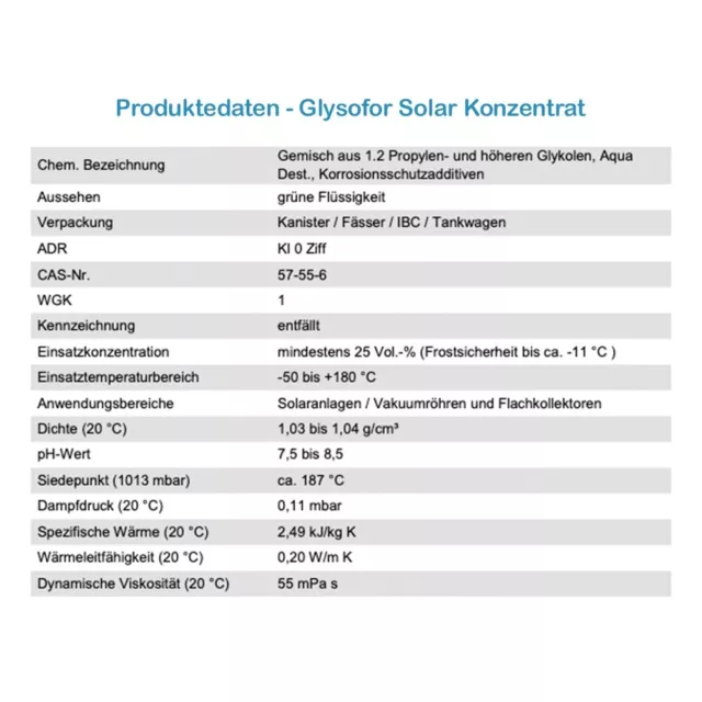 20 Liter Solarflüssigkeit Glysofor Konzentrat bis -32°C Frostschutz, Wärmeträger 3