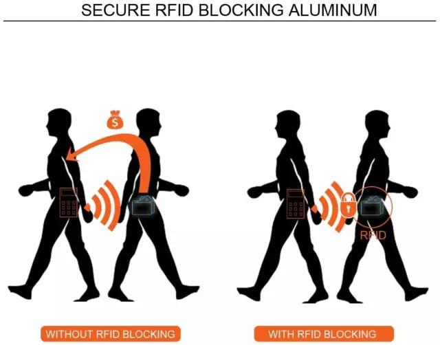 RFID Blocking Leather Mens Wallet Carbon Fiber Purse Slim ID Credit Card Holder 8