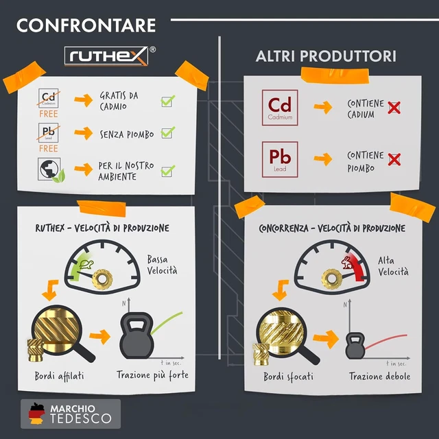 Kit Riparazione Filetti M10 Set Di Riparazione Filettature - Inserti Filettati Per Rinforzo, Maggiore Resistenza BaerFix M3-M10 - Foto 2