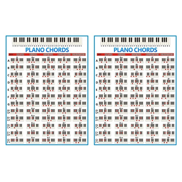 2X Tableau Des Accords de Piano Key Music Graphic Exercise Poster Stave Pia3367