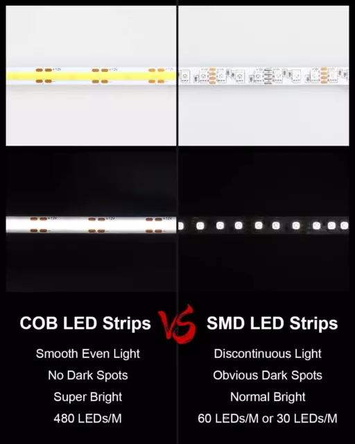 5 M COB LED Strip 12 V Cool White 6000 K FCOB 2400 LED COB Strip Flexible Light 3