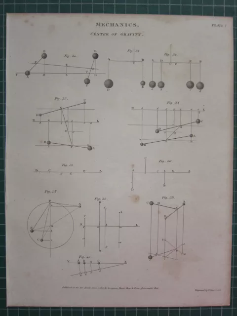 1807 Fecha Antigüedad Estampado ~ Mecánica Centro de Gravedad Varios Diagramas