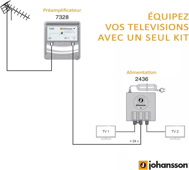 Amplificateur TNT complet , JOHANSSON extérieur - intérieur KIT 7329 + fiches F 3