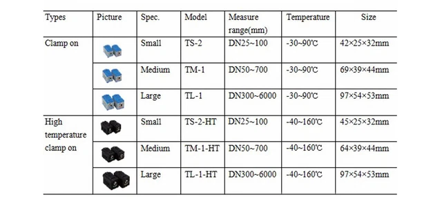 Flowmeter Sensor TL-1-HT Ultrasonic Flow Meter Transducer Accessories