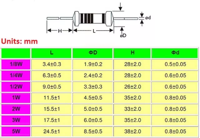 100 pièces 1/4 W 0,25 W résistance de film métallique ± 1 % - gamme complète de valeurs (0Ω à 10MΩ) 3