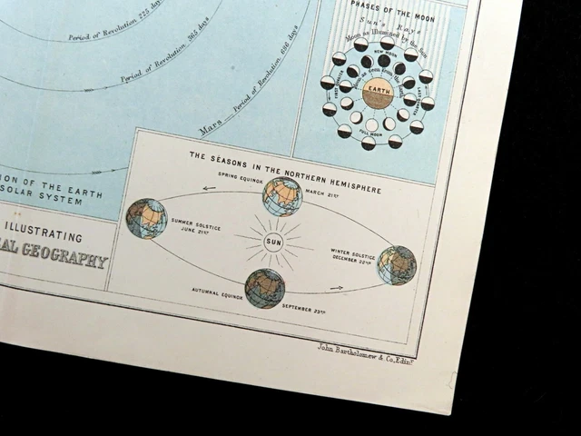 ASTRONOMY MAP PLANISPHERE Planets Solar System Moon Phases Antique 1890 ...