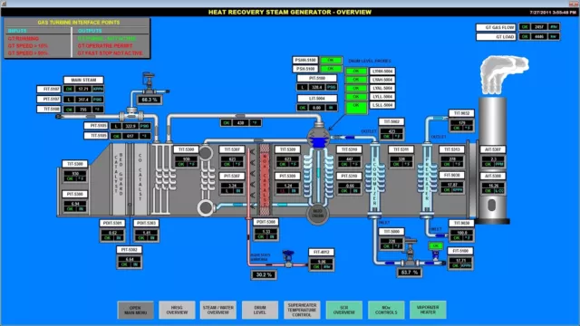 VisualView SCADA/HMI software complete development/runtime package Unlimited tag 2