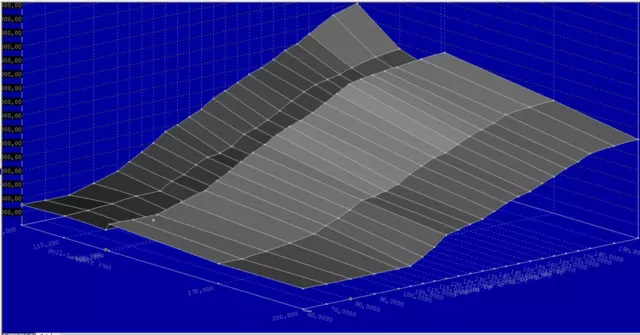 Hochwertige Chiptuning Damos Vag Med17, Simos 12, Simos 18, Mg1,Md1... Datenbank