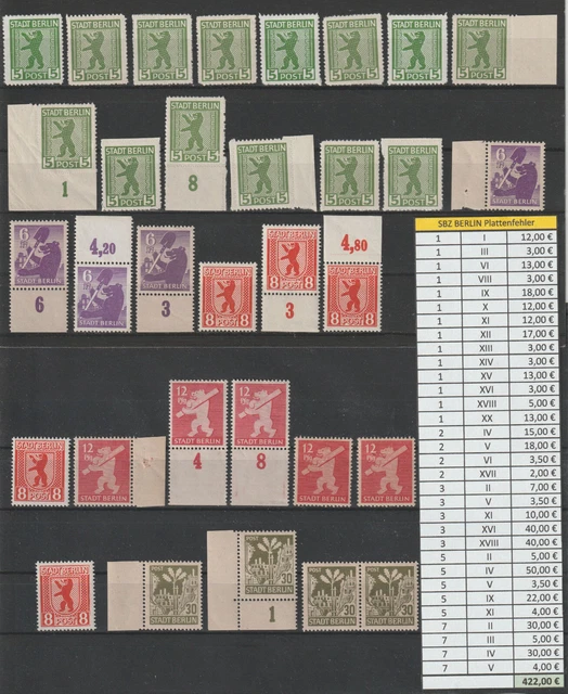 SBZ SPEZIAL 32x Plattenfehler 1-7 BERLIN aus Sammlung postfrisch ** 422€