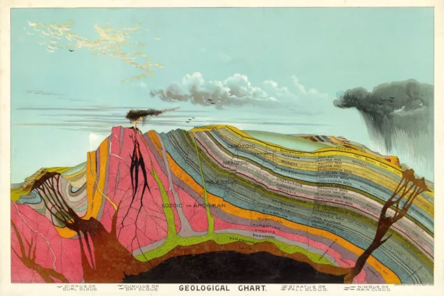 Geological Chart Earths Core Volcano print vintage antique old art poster  #1