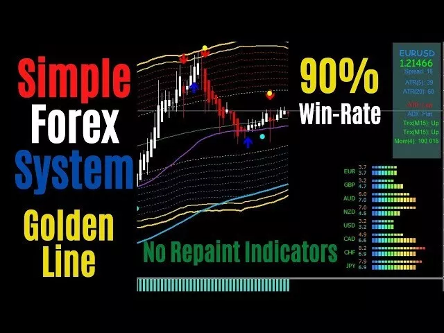 DISCOUNT!  Trend Scalper  Golden Forex Indicator | Profitable Trading! | MT4