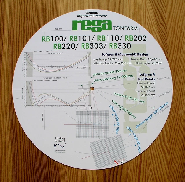 CARTRIDGE PROTRACTOR FOR Rega RB100/RB101/RB202/RB220/RB303/RB330