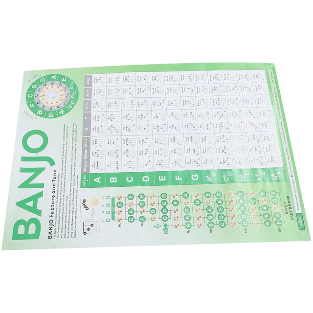 Learning Banjo Chord Poster Fingering Chart Beginner Portable Image
