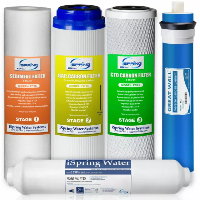 iSpring 75 GPD Complete Replacement Water Filter Set for RO System RCC7 - 5 PACK