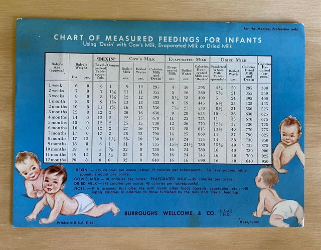 1940's Burroughs Wellcome & Co Dexin Feeding For Infants Medicine Ink Blotter